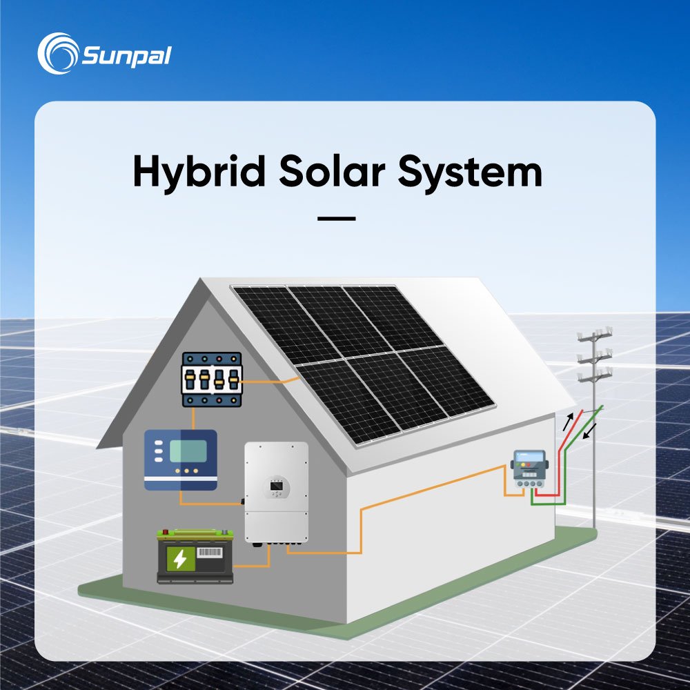 Sunpal Hybrid Complete Solar Panel Power System 5Kw 10Kw 15Kw Off Grid Solar Energy Systems With 