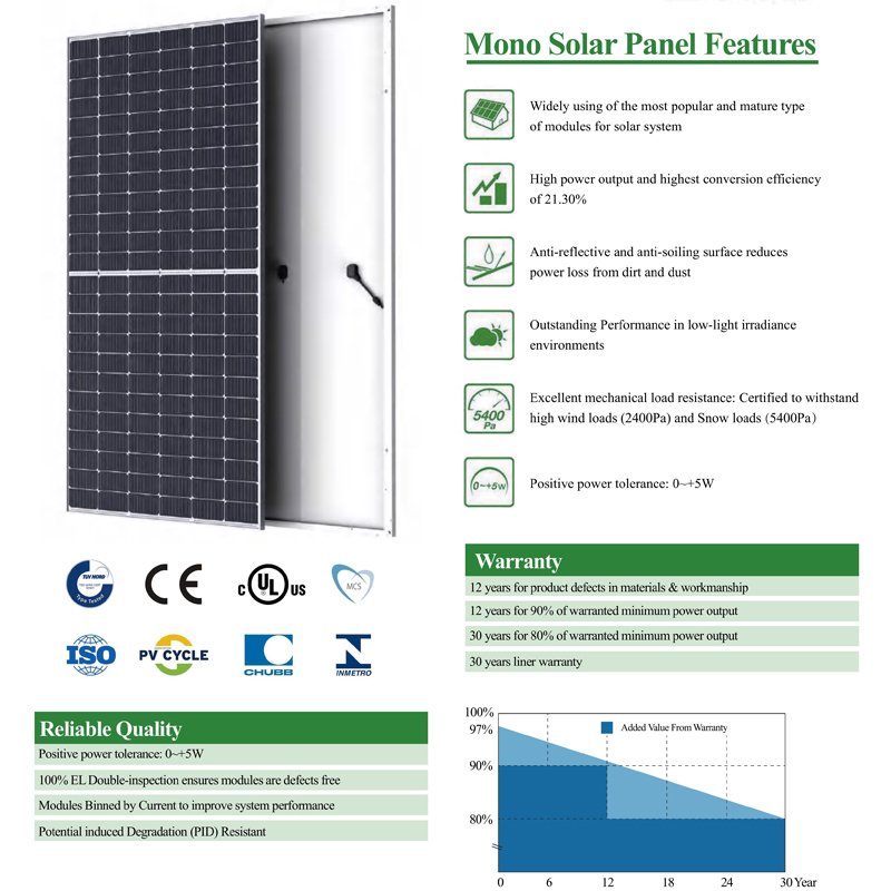 Sunway manufactures 550w solar panels factory used in solar panel system for home