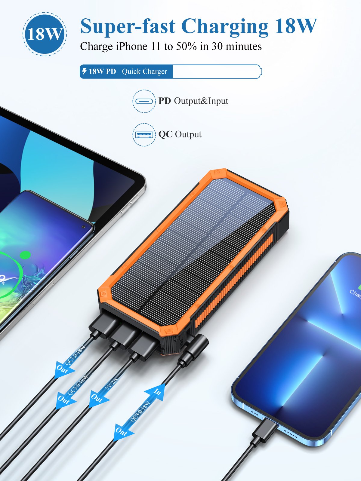 USB C Power Bank 20000mAh High Capacity PD 18W Outdoor Flashlight Waterproof Portable Charger Battery Pack Solar Power Banks
