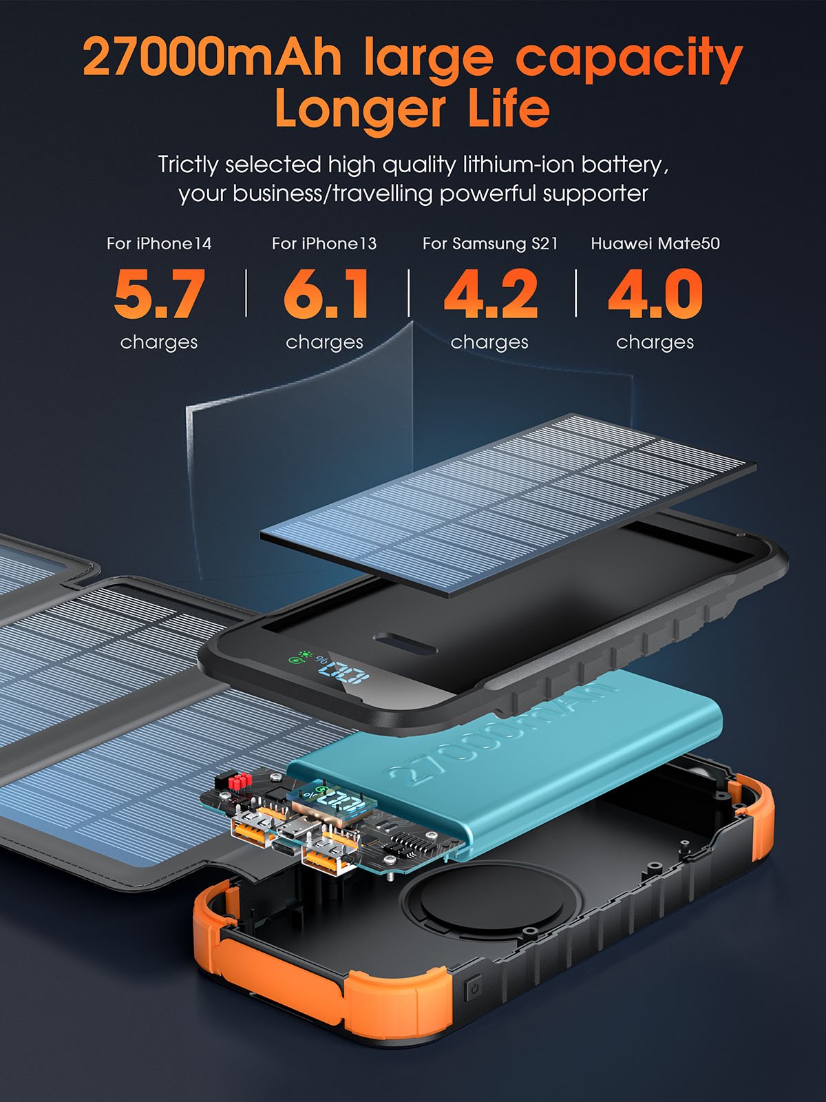 2024 Best Selling Products Original Factory Large Capacity 27000mAh Outdoor Portable Digital Display Foldable Solar Power Bank