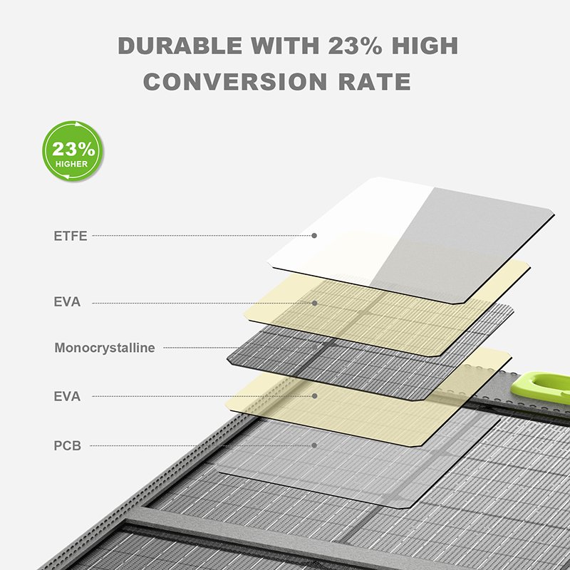 Local warehouse multifunctional high convert rate ultrathin waterproof folding quick charge solar panel charger 300 watts