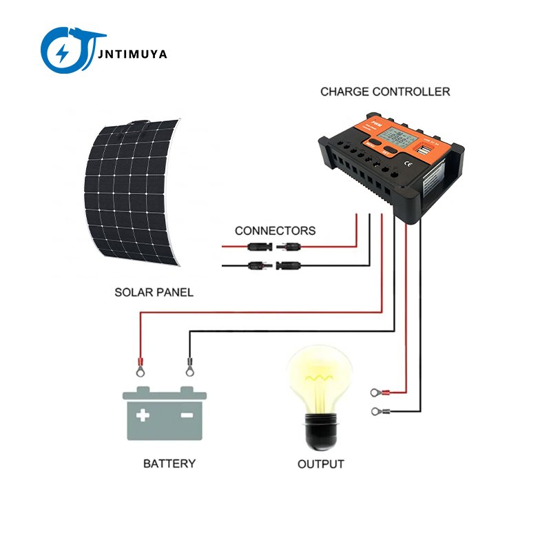JNTIMUYA Portable solar energy mobile charger 60W 80w 100w 120w sunpower flexible solar panels for battery solar foldable panel