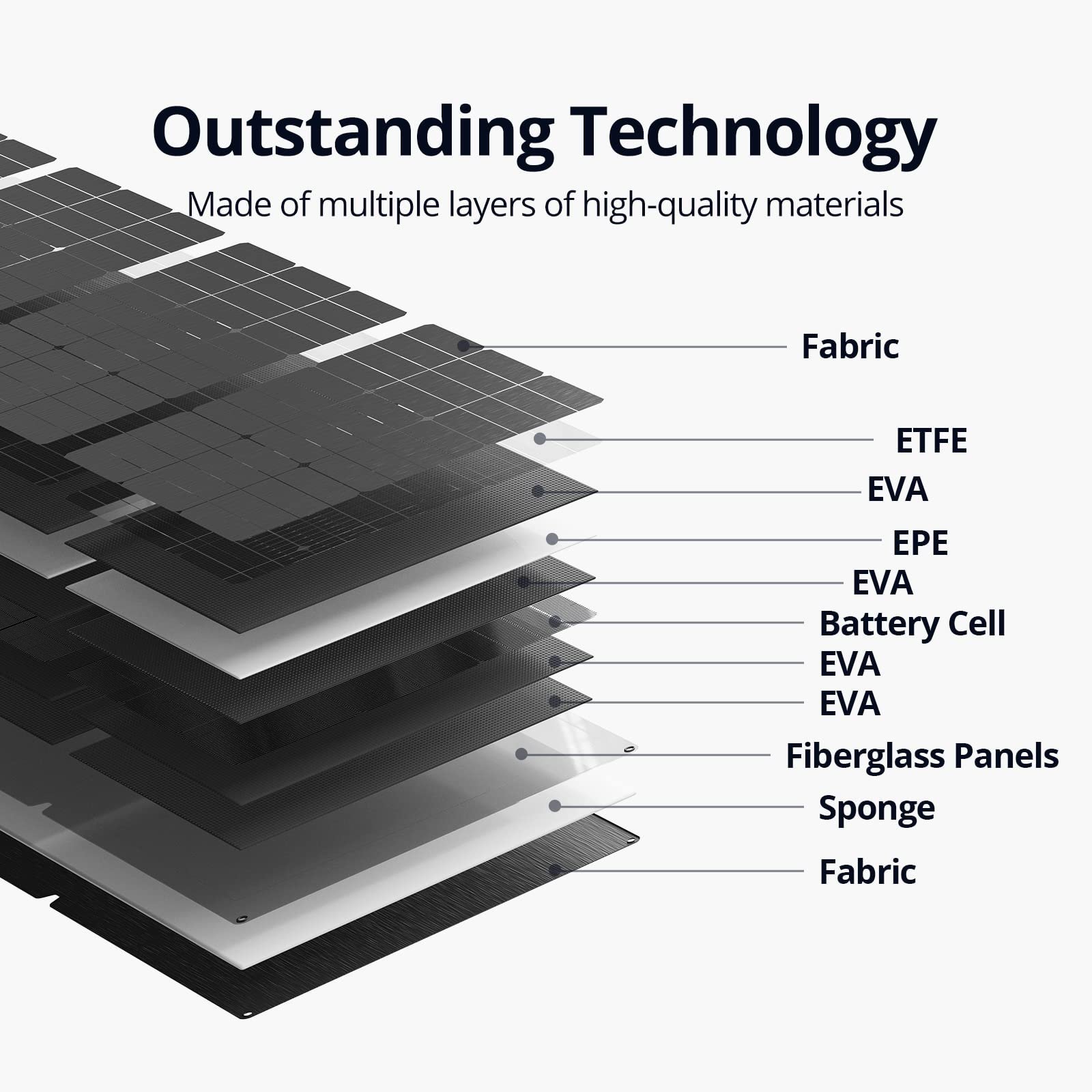Factory direct 400W Portable Solar Panel Foldable Panel with an Adjustable Kickstand, Waterproof IP65, MC4 Output Solar Charger