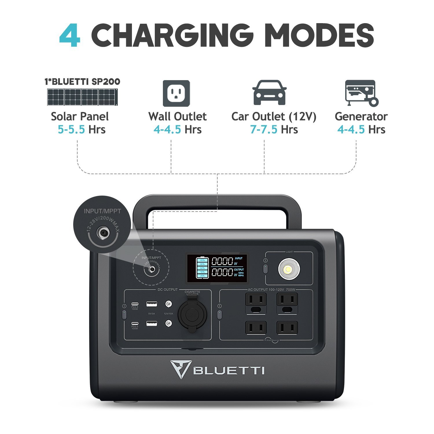 Bluetti New Release With Quick Charging/AC Plug Solar Charge Portable Power Bank For Camping