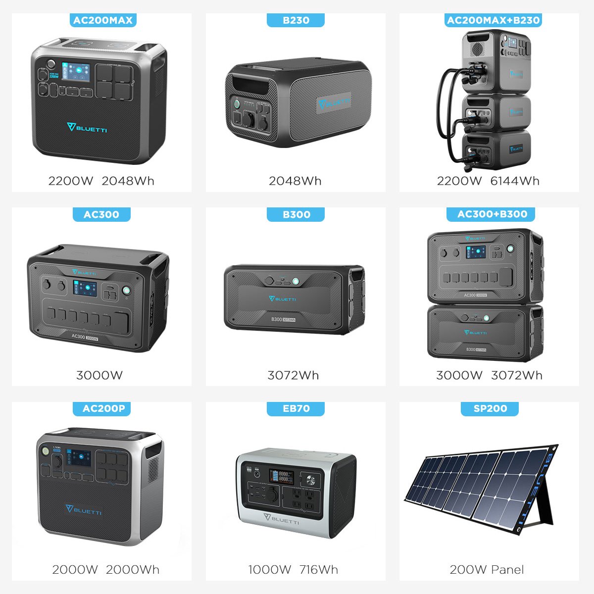 Bluetti New Release With Quick Charging/AC Plug Solar Charge Portable Power Bank For Camping