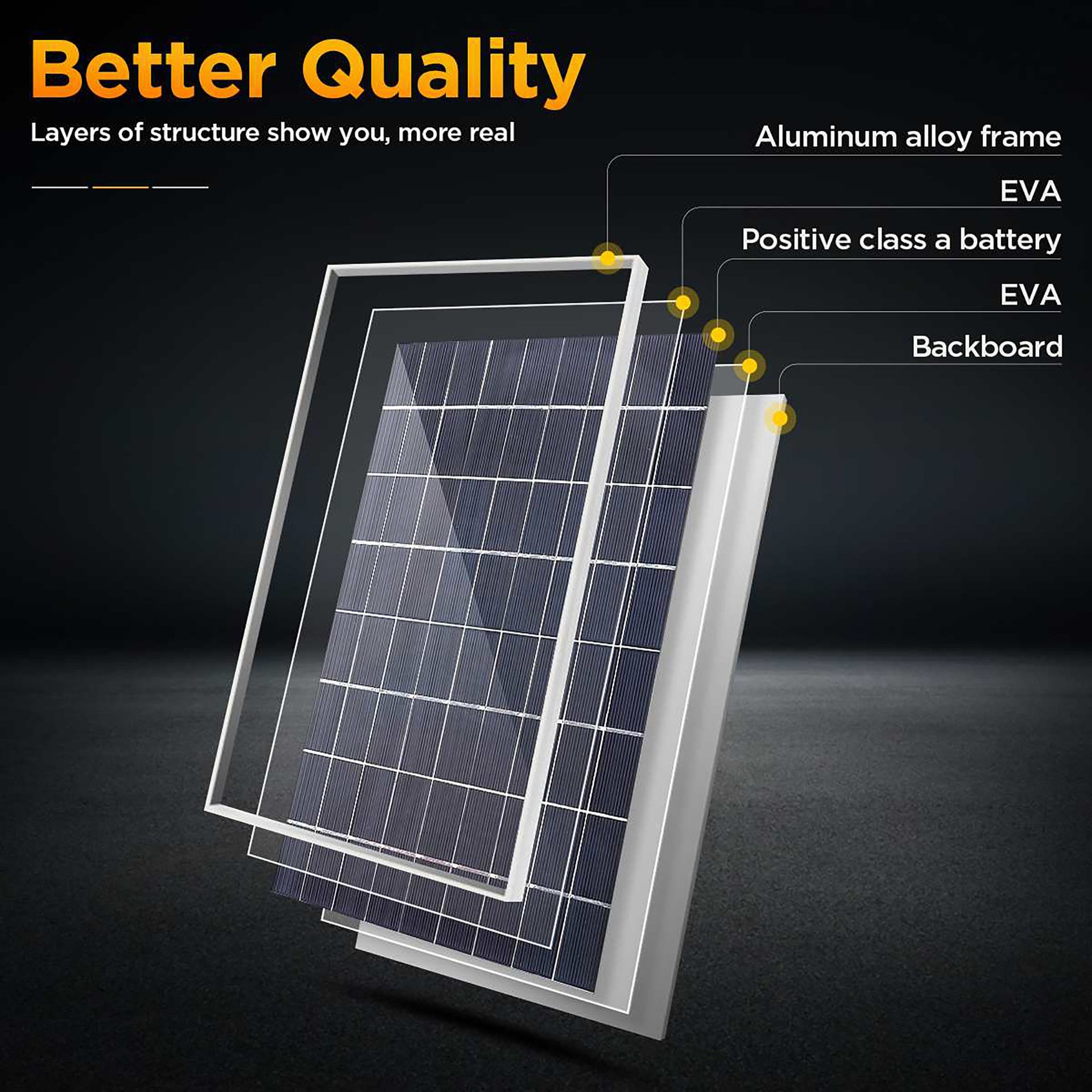 Portable 10W 100A Controller Solar Charger Foldable Poly Solar Panels Kit with Power Bank for Outdoor Camping Phone Charging
