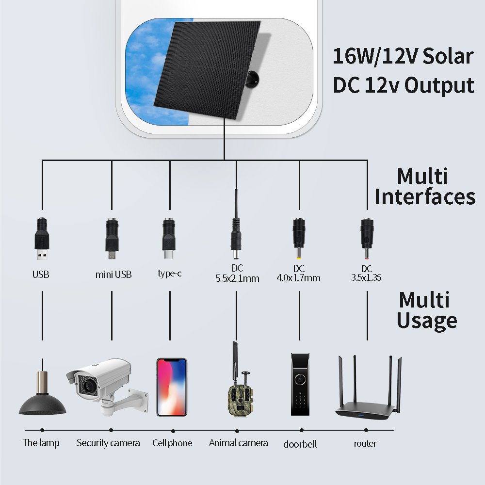 ETFE Solar Panel For Outdoor LED Light Lamp Strip Built In Battery Charger USB DC 12v 16W Waterproof