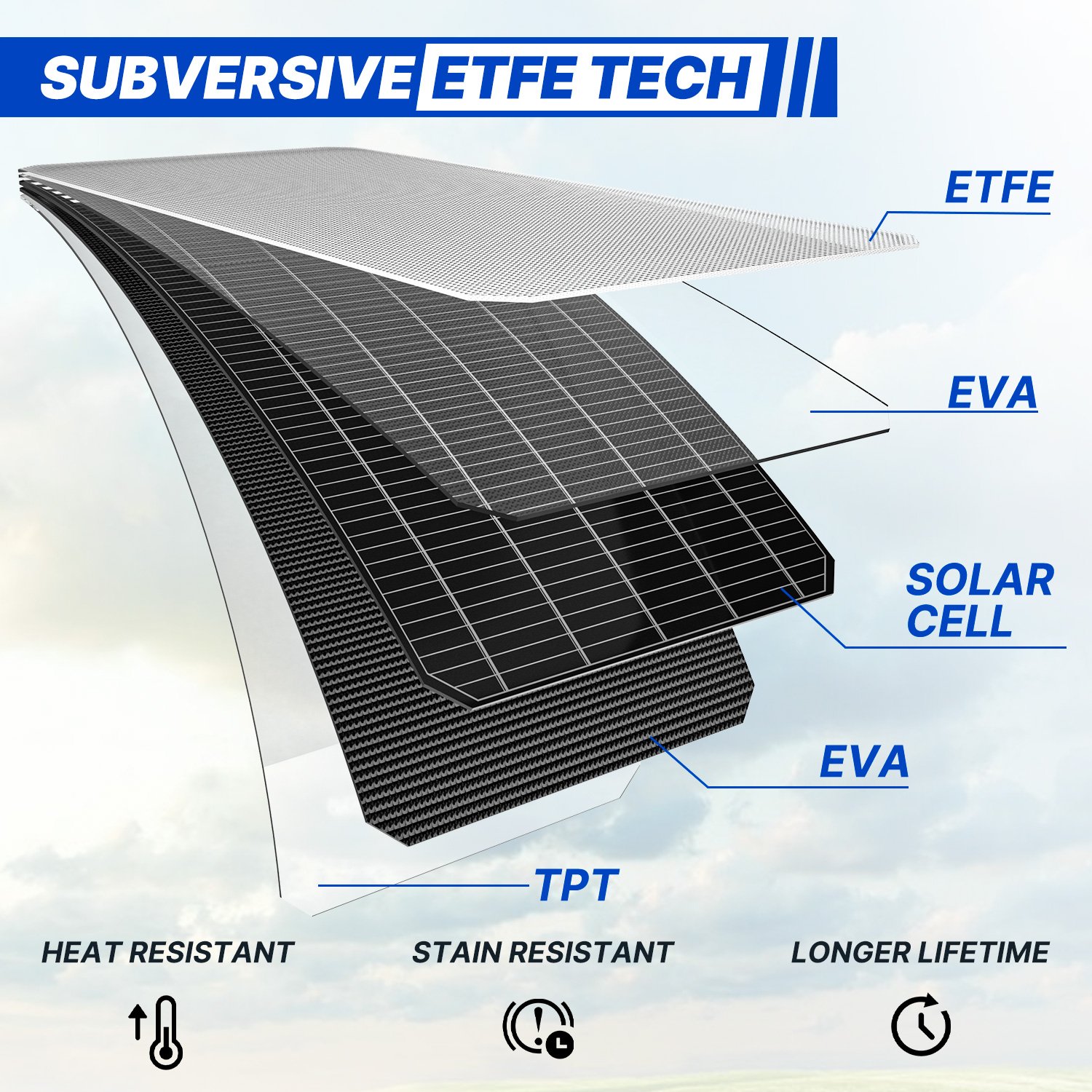 ATEM POWER Monocrystalline 100W ETFE RV Marine 12V Portable Flexible Solar Panel