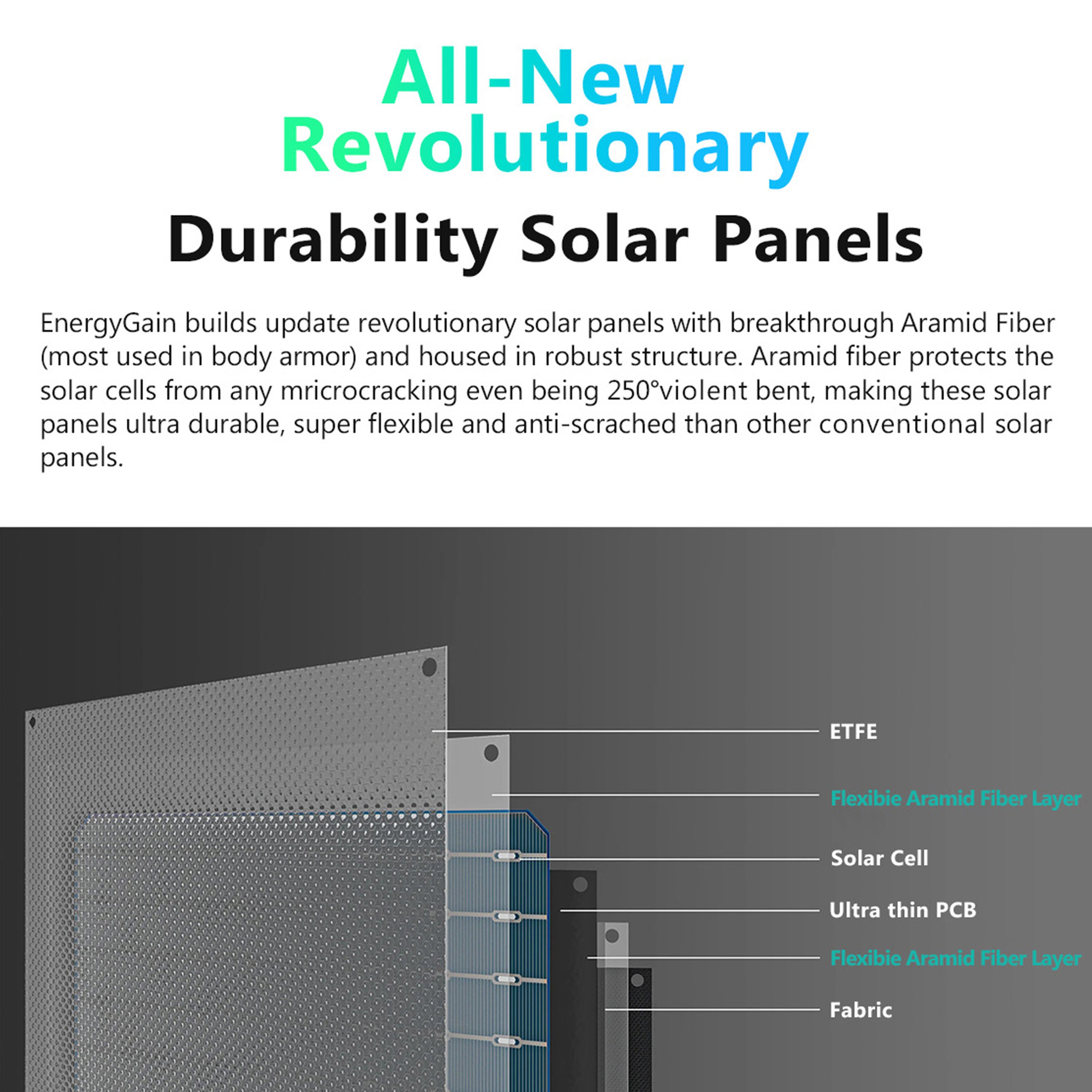 Sorein Solar Charger Charging Power Station Camping Folding Foldable Portable Solar Panels