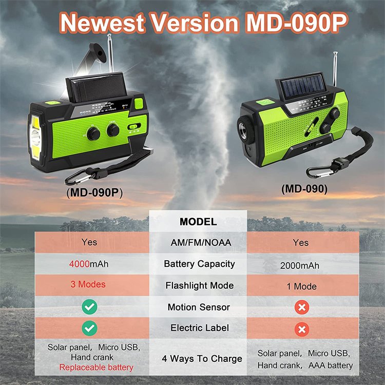 MEDING Camping Flashlight Crank Radio Emergency Solar Panel Phone Charger