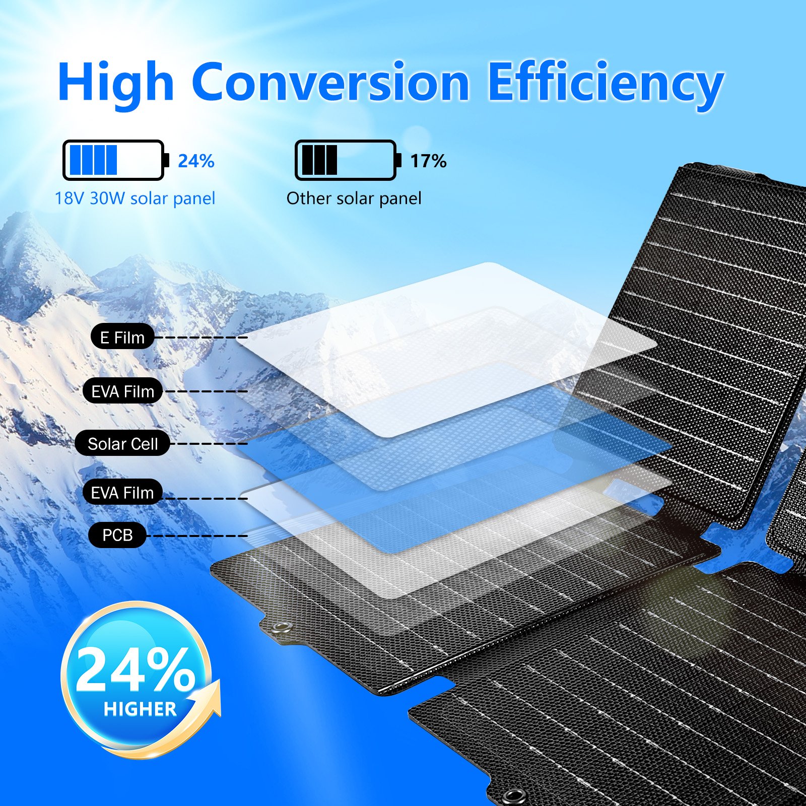 30W Foldable Portable Solar Charger, IP65 Water and Dust Resistance, Ultra-Fast Charging, for Camping, Hiking Solar Panel