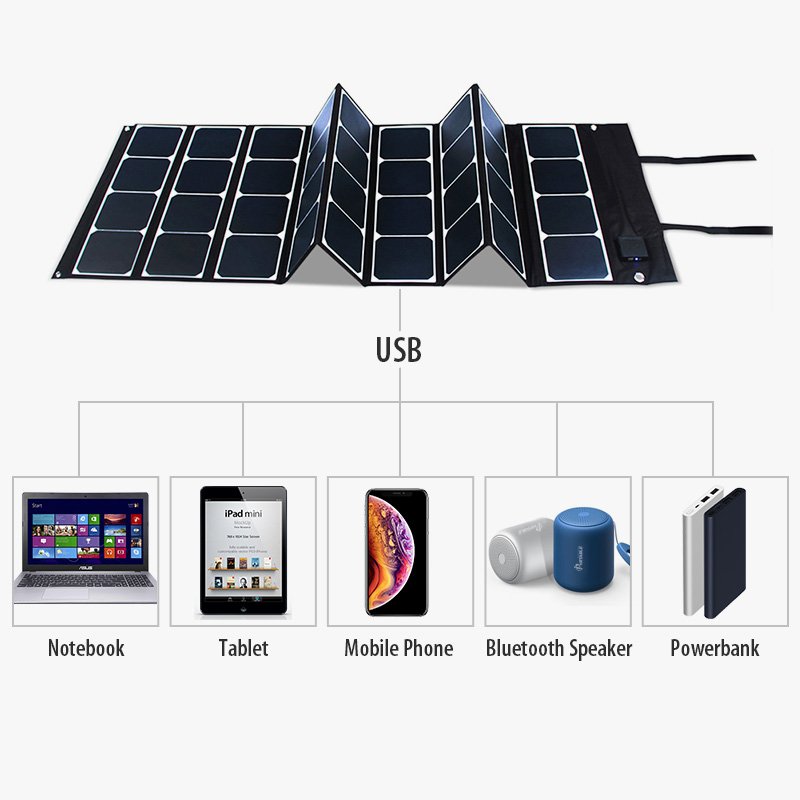 Flexible solar panel 120W SUNPOWER foldable solar panel charger
