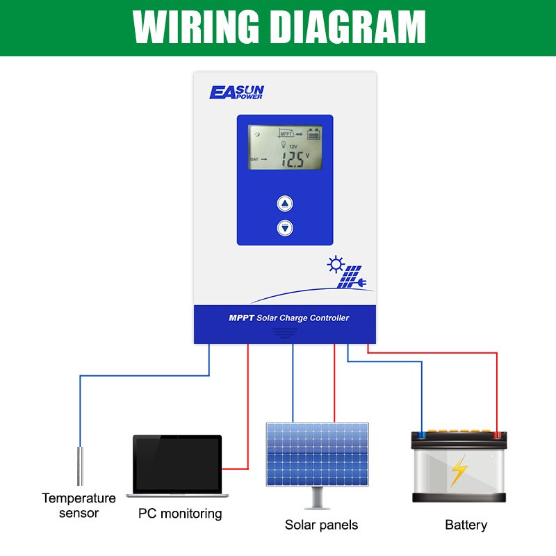 Easun Brand Auto Sensing 12V 24V Fan Cooling Lifepo4 Lithium Battery Charge 40A 20A 30A MPPT Solar Charger