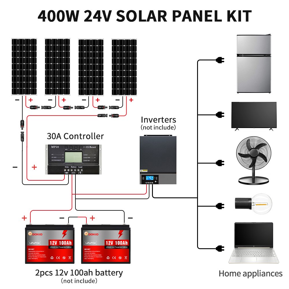 Dokio 400W Flexible Solar Panel kits with 30A 12V Charger Controller system Waterproof for Home Caravan Camping Boat RV Travel