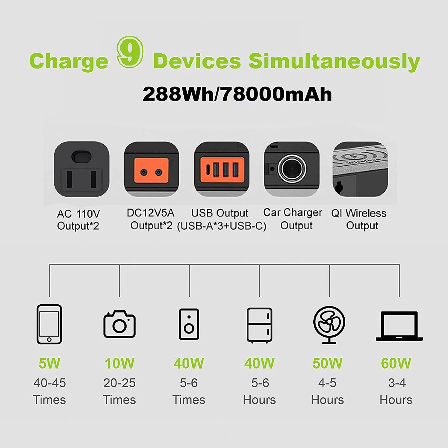 Unique Products 300W Battery Generator Portable With Short-Circuit Protection Factory Cheap Directly Price