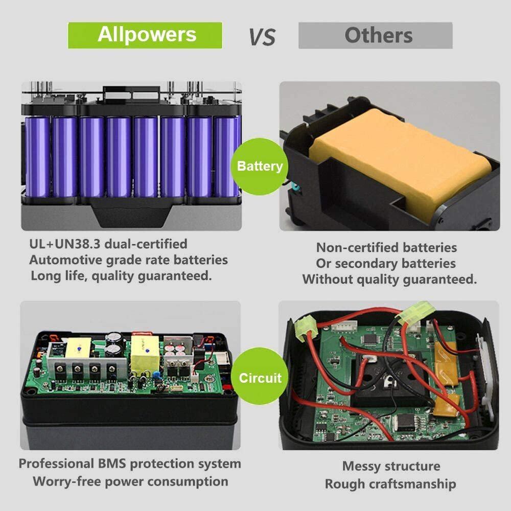 Unique Products 300W Battery Generator Portable With Short-Circuit Protection Factory Cheap Directly Price