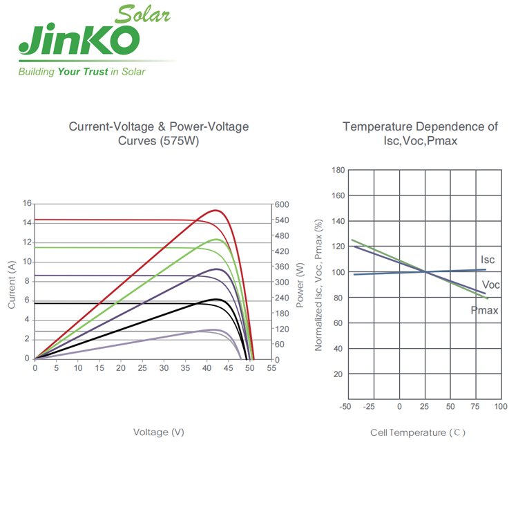Jinko Solar Tiger Neo N-Type JKM610N-78HL4 610 620Watt jinko solar price list