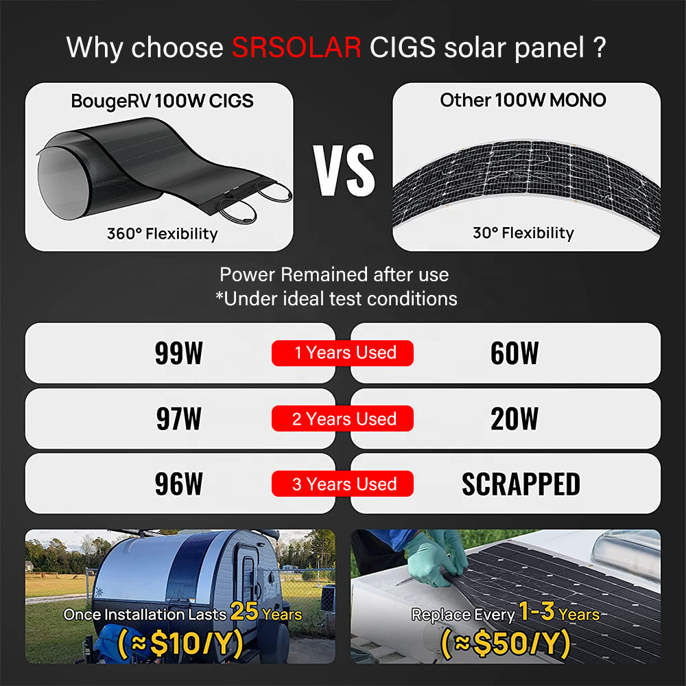Customized 100W 200W 300W 400W 500W 1000W CIGS Flexible Solar Panel With 360 Degree Curl Capability For RV Marine