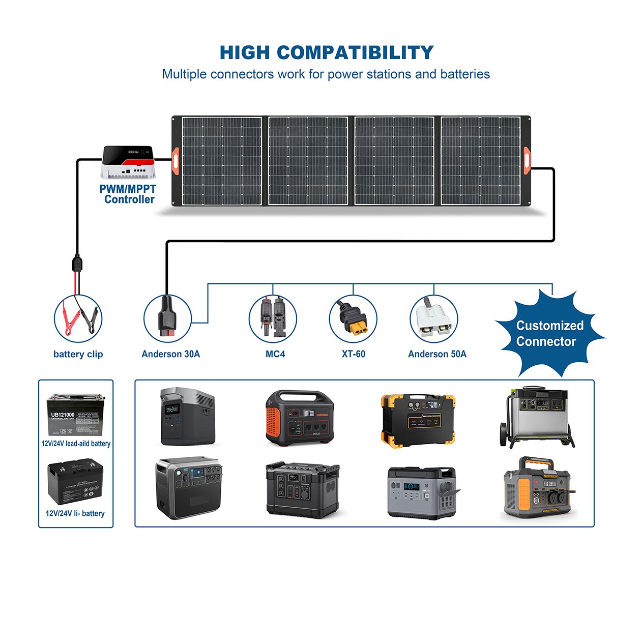 Monocrystalline solar panel 60W 120W 140W 200W 400w Portable Power Station High Efficiency Flexible Solar Panels