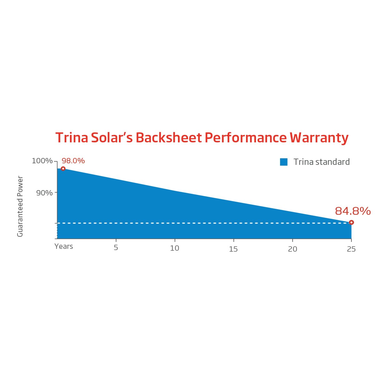 Trina 650w 660w 670w Vertex Backsheet Monocrystalline Module home solar panels bracket mounting power
