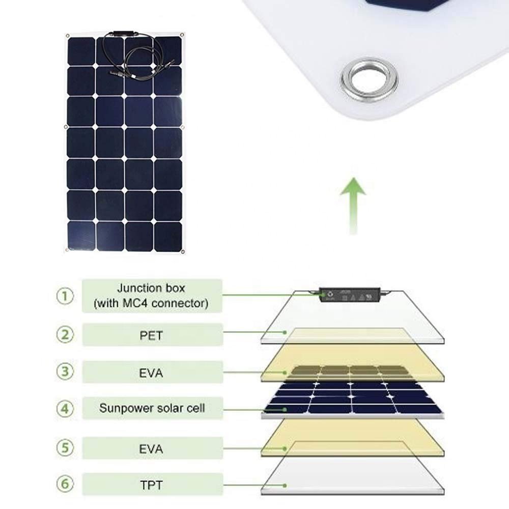 80W portable sunpower solar panel flexible thin Lightweight Solar Panel Charger with MC4 Connector for RV,Boat,Cabin,Tent,Yacht