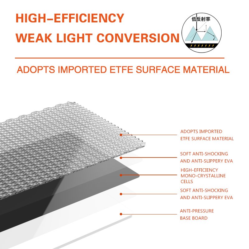 Portable Foldable solar panel Kit monocrystalline mobile solar panel manufacturing 120W suit for outdoor camping travelling