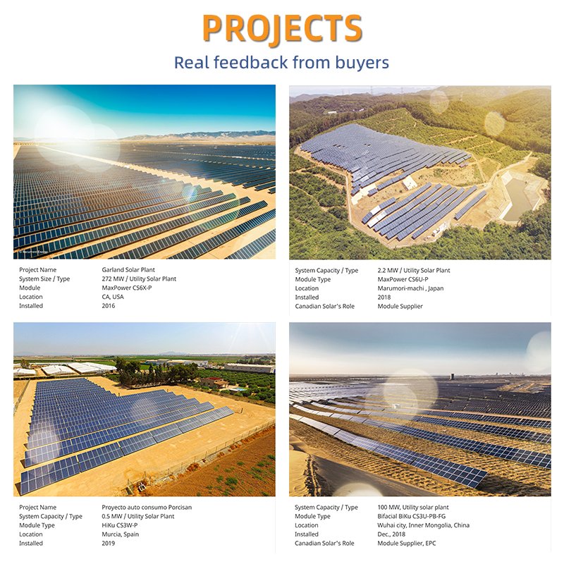 Canadian Solar Panels HiKu7 CS7L-580-610W 210mm Solar Cells 605W 600W Solar Panels Rotterdam