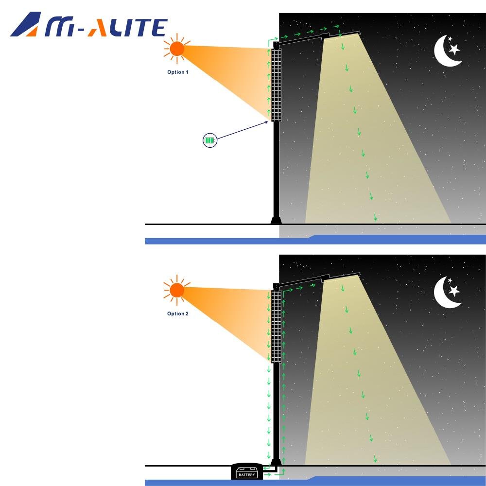 Solar tube panel 405w 410w 415w 420w 425w solar panel all black monocrystalline solar cell solarpanel