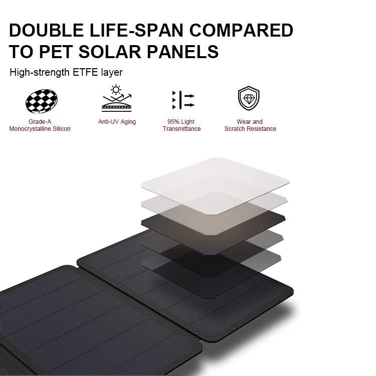 Homeuse portable 36w folding solar panels foldable solar panel kit foldable solar charger for phone laptop ipods power bank