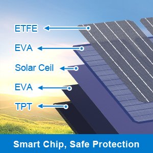 Solar Panel Foldable Solar Charger Factory Direct Supply Portable 40W 15V 18V 200w 12v Flexible Foldable Solar Panel 15A 15V/18V