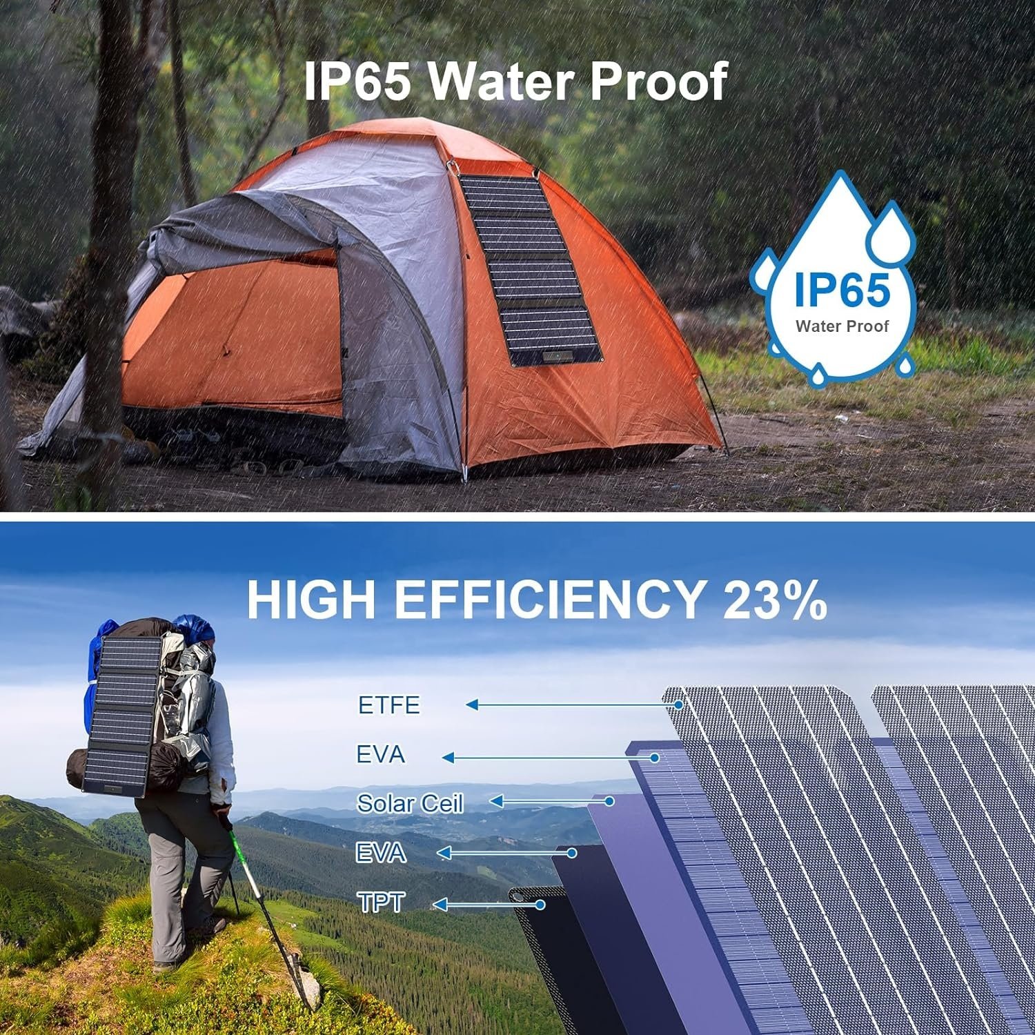 Solar Panel Foldable Solar Charger Factory Direct Supply Portable 40W 15V 18V 200w 12v Flexible Foldable Solar Panel 15A 15V/18V