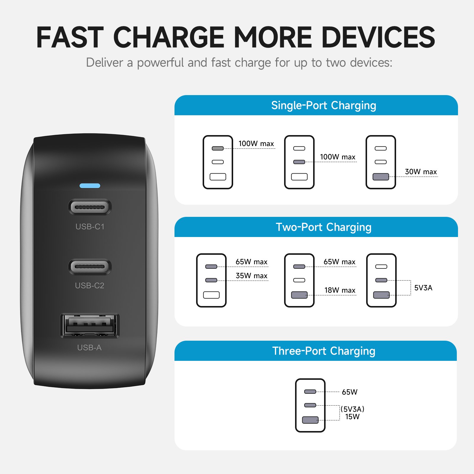 Vina ODM 65W 100W Usb-C Power Adapter Laptop Charger Fast Charging Station Usb C PD Wall Charger PD 3.1 140W Gan Charger