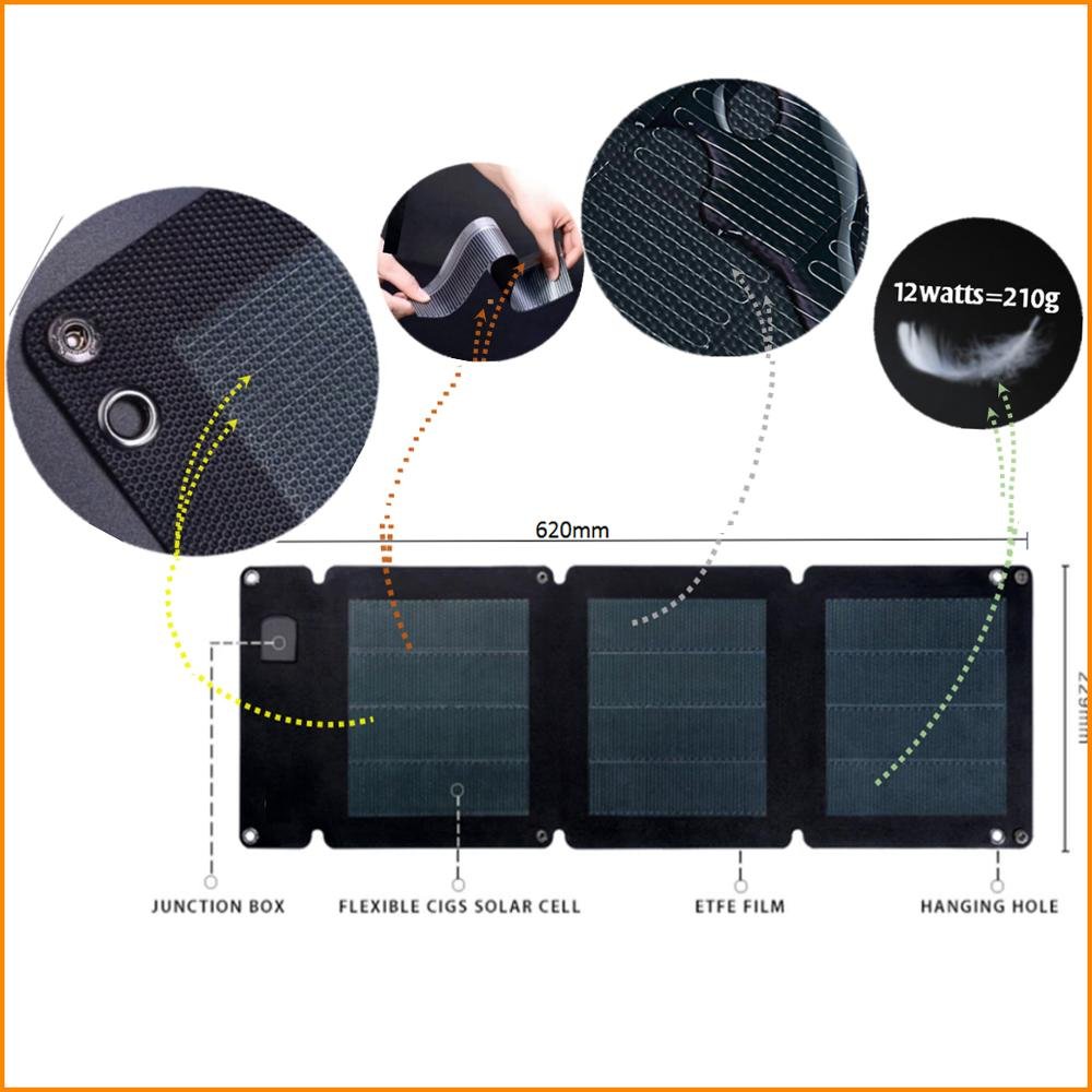 Dual USB Flexible Solar Panel Backpack 5V Lightweight For Powerbanks, Batterybags