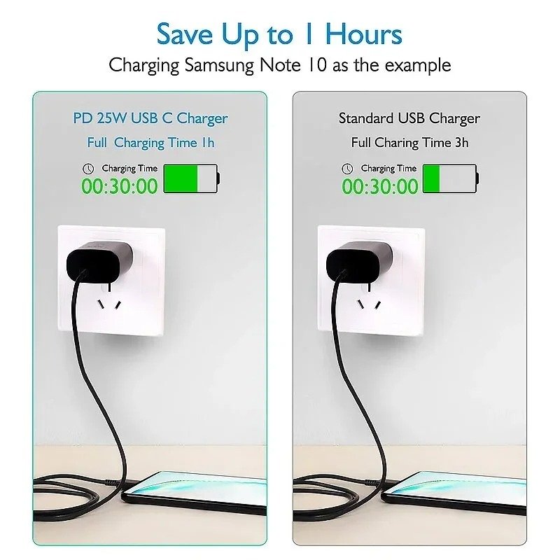For SAMSUNG 25W Super Fast Charger Power Adapter 3A Type C Cable For iPhone 15 Pro Max For Galaxy Z Flip 6 5 4 3 S24 S23 S22