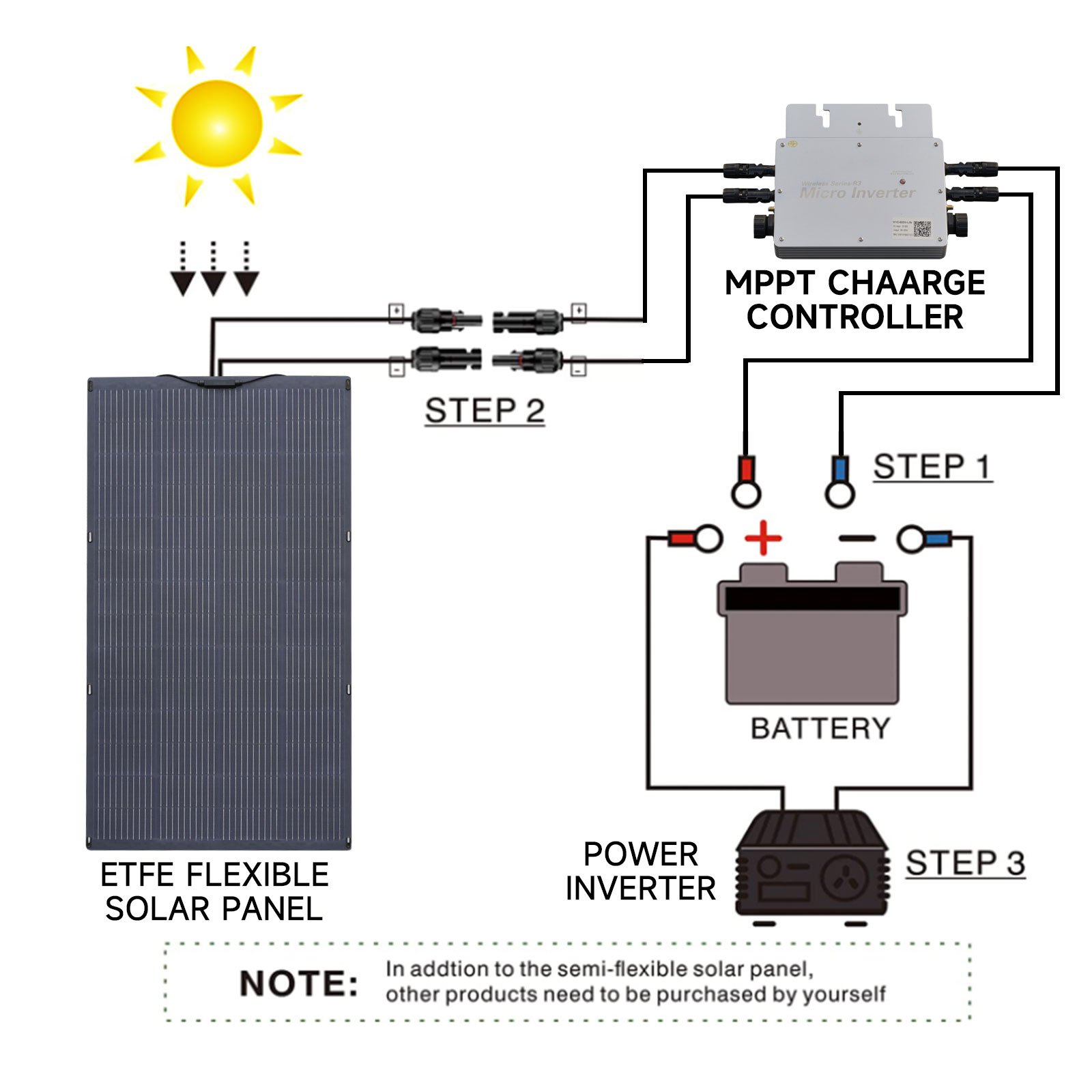 ALLPOWERS 200W Solar Panel with 25% High Efficiency Flexible Solar Panel For Outdoor Mono Lightweight Solar Cell Kit