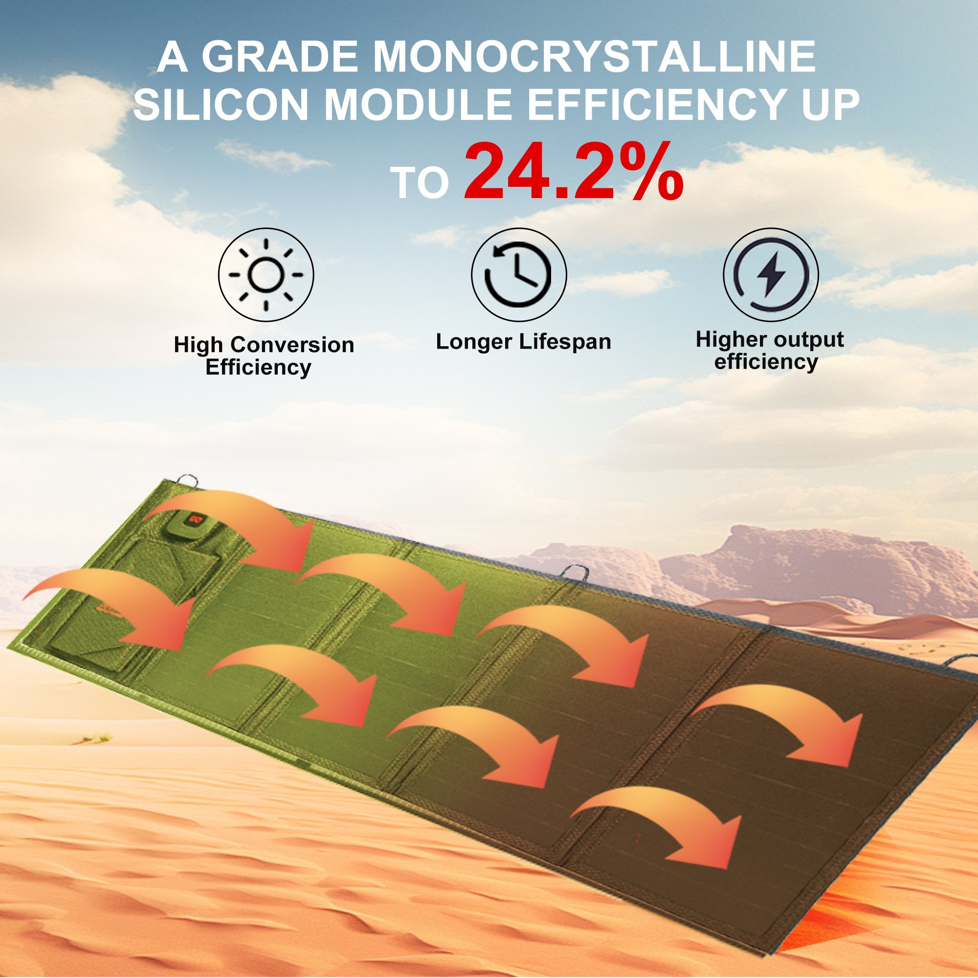Mini Portable Solar Charger 28W Foldable Waterproof Outdoor Solar Energy Panel Light Weight Portable Solar Panel