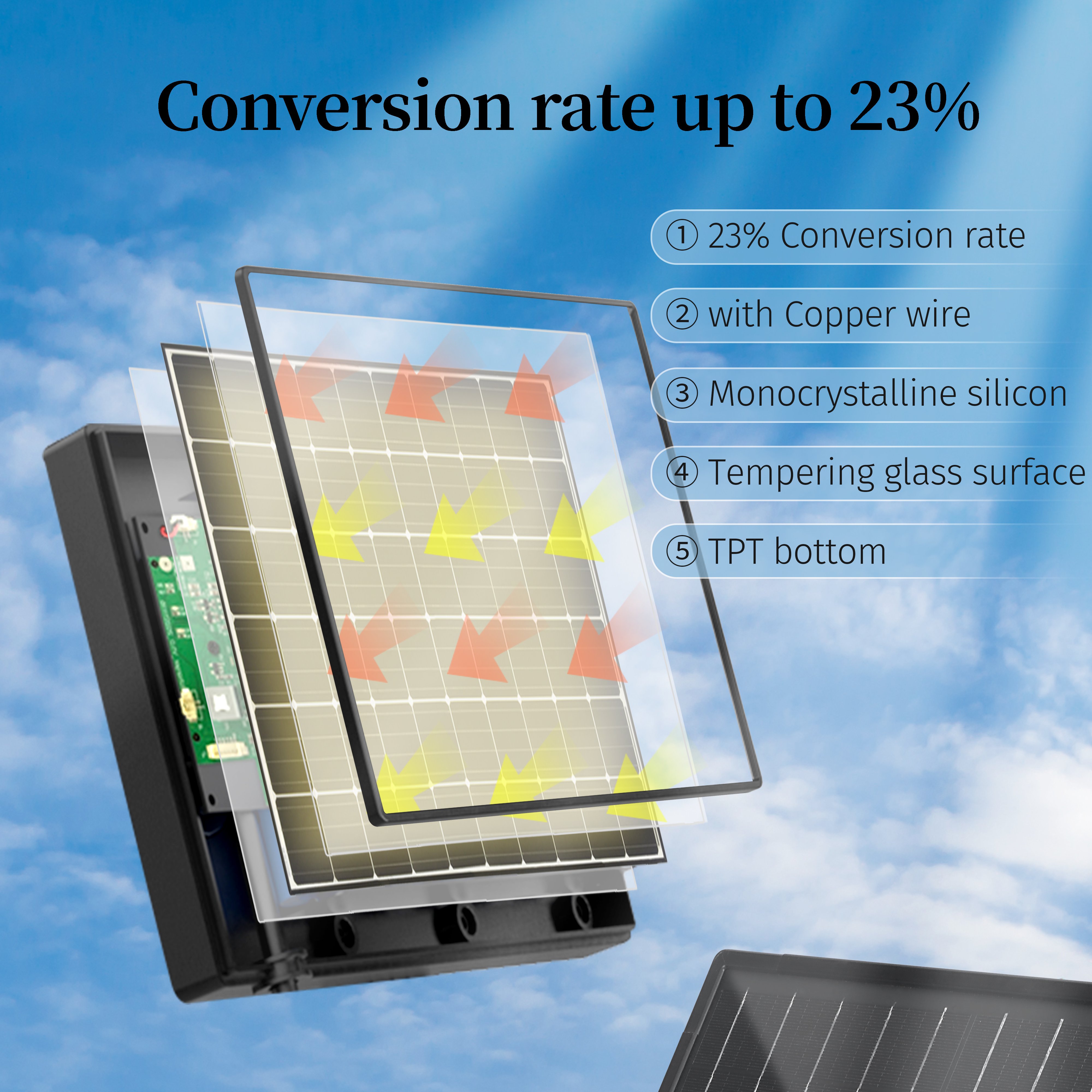 16W solar battery panel charger DC12V/1A power bank with 9000 18000mah battery IP66 waterproof for outdoor hunting trail camera