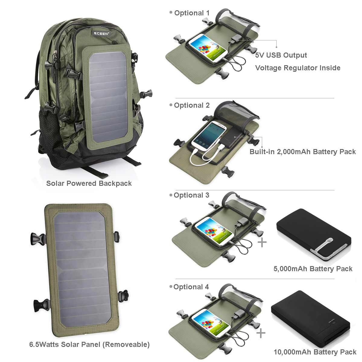 Slocable Custom Fashion Waterproof 10000mAh 7W Panel Solar Charger Outdoor Camping Backpack
