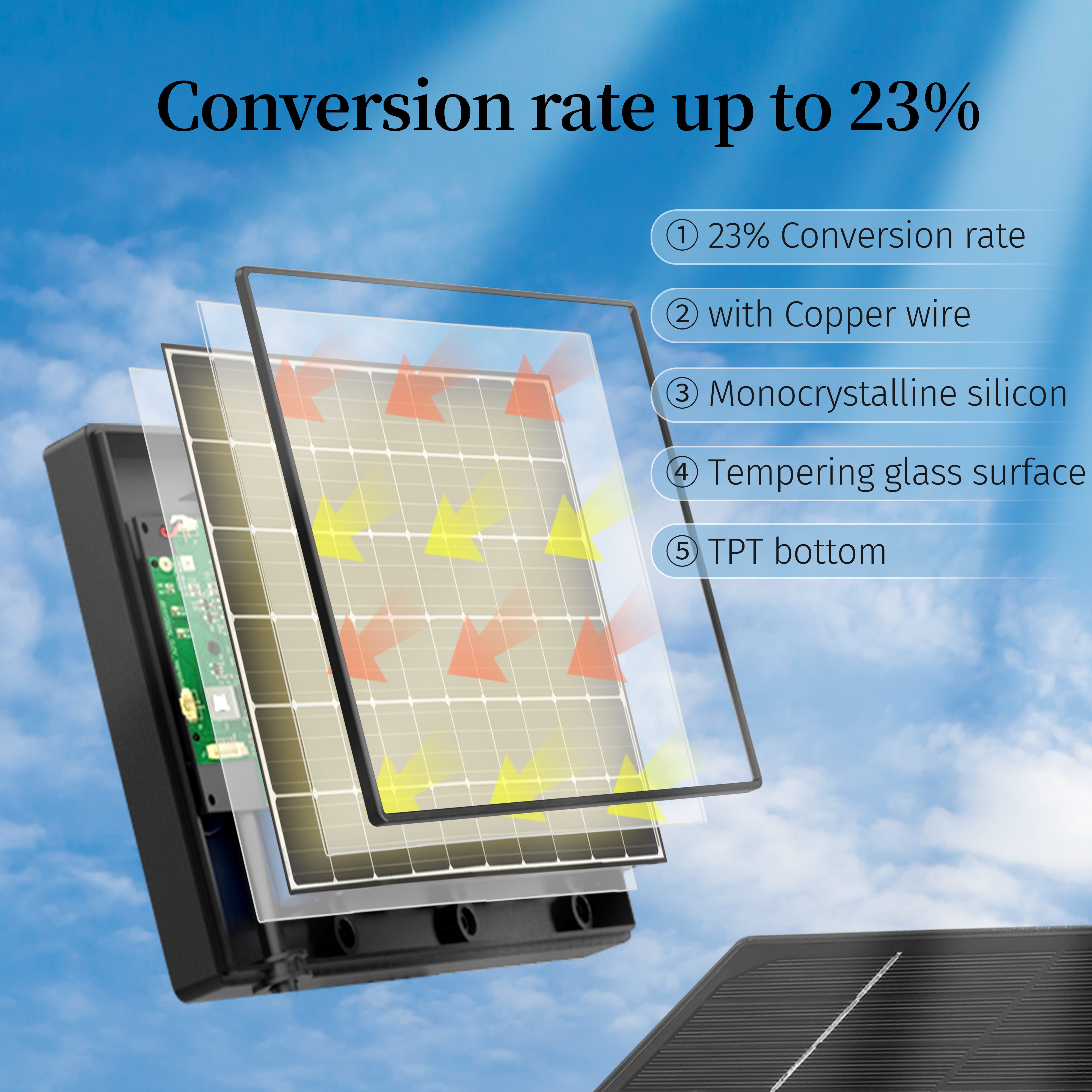 D4R Solar Panel Charger Built in Chargeable Battery 5v 6v output Mini Solar System with Remote Control for Security Cameras USB