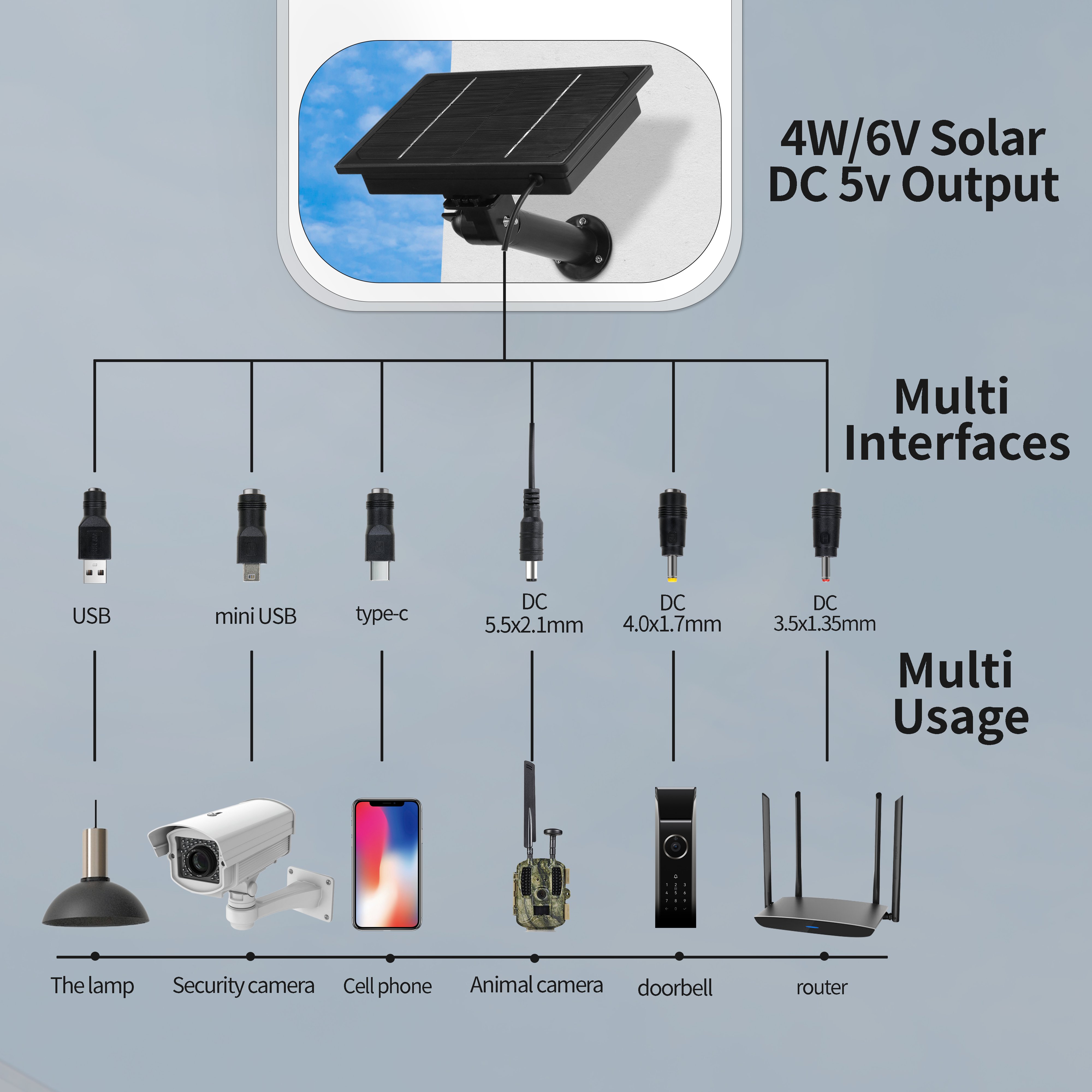 D4R Solar Panel Charger Built in Chargeable Battery 5v 6v output Mini Solar System with Remote Control for Security Cameras USB