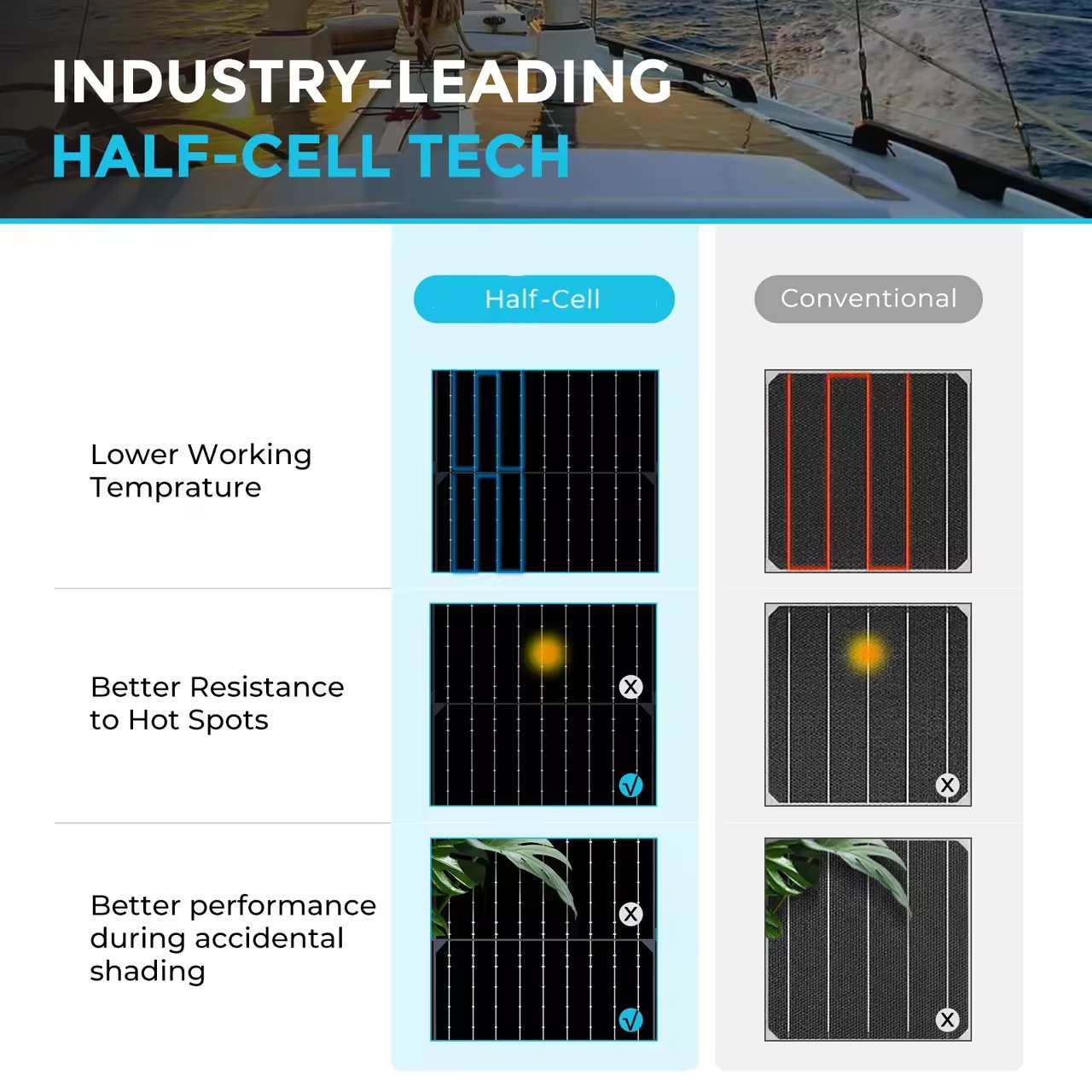 200W 100W Flexible Solar Panel IP68 Solar Cell Solar Charger Photovoltaic 18V 35V off-grid Flexible Solar Panel for RV