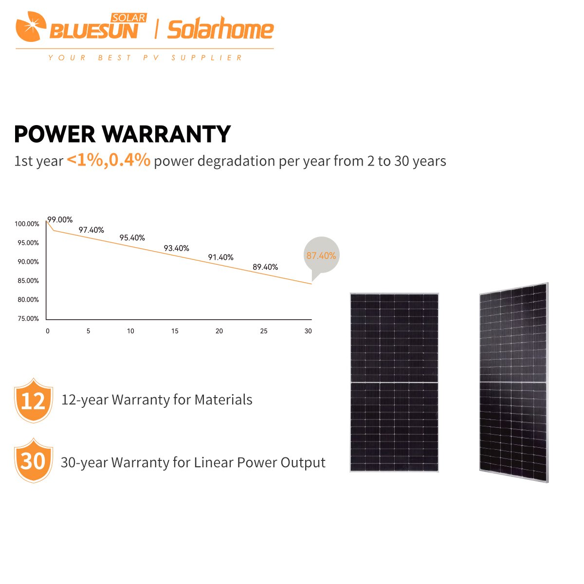 Bluesun New Arrivals N-type solar panels 550w 580w 600w bifacial solar panel Topcon solar panels to power house