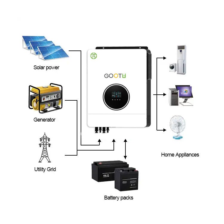 OEM Wholesale Solar Power Inverter 6KW 8KW 10KW On Off Grid All In One Solar Inverter