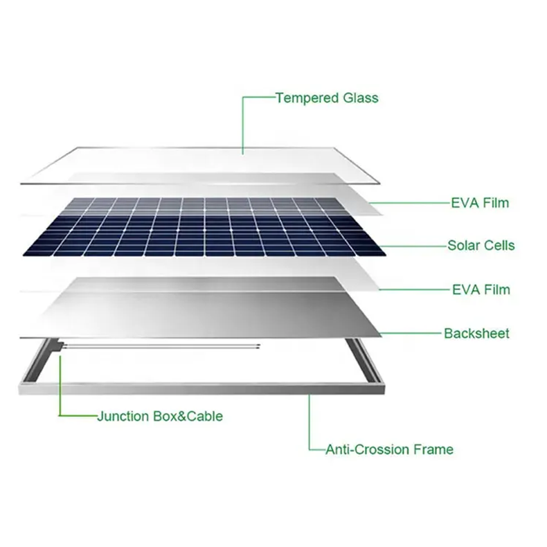 PV Module 100W 200W 300W Monocrystalline Waterproof Panel,PV Module Power Charger Solar Panel for Boat Car RV Motorcycle Marine