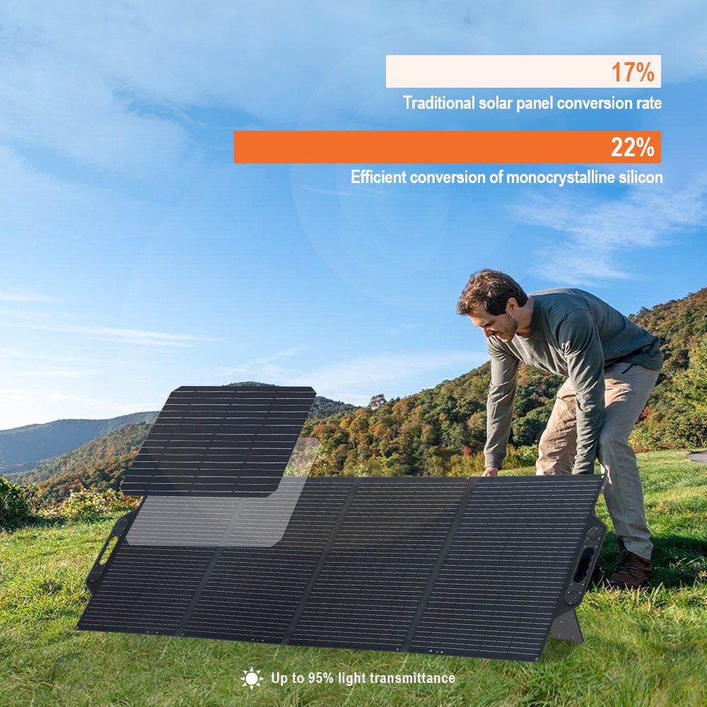 19.8V 100w Portable Solar Panel For Power Station Outdoor RV Camp and Charger