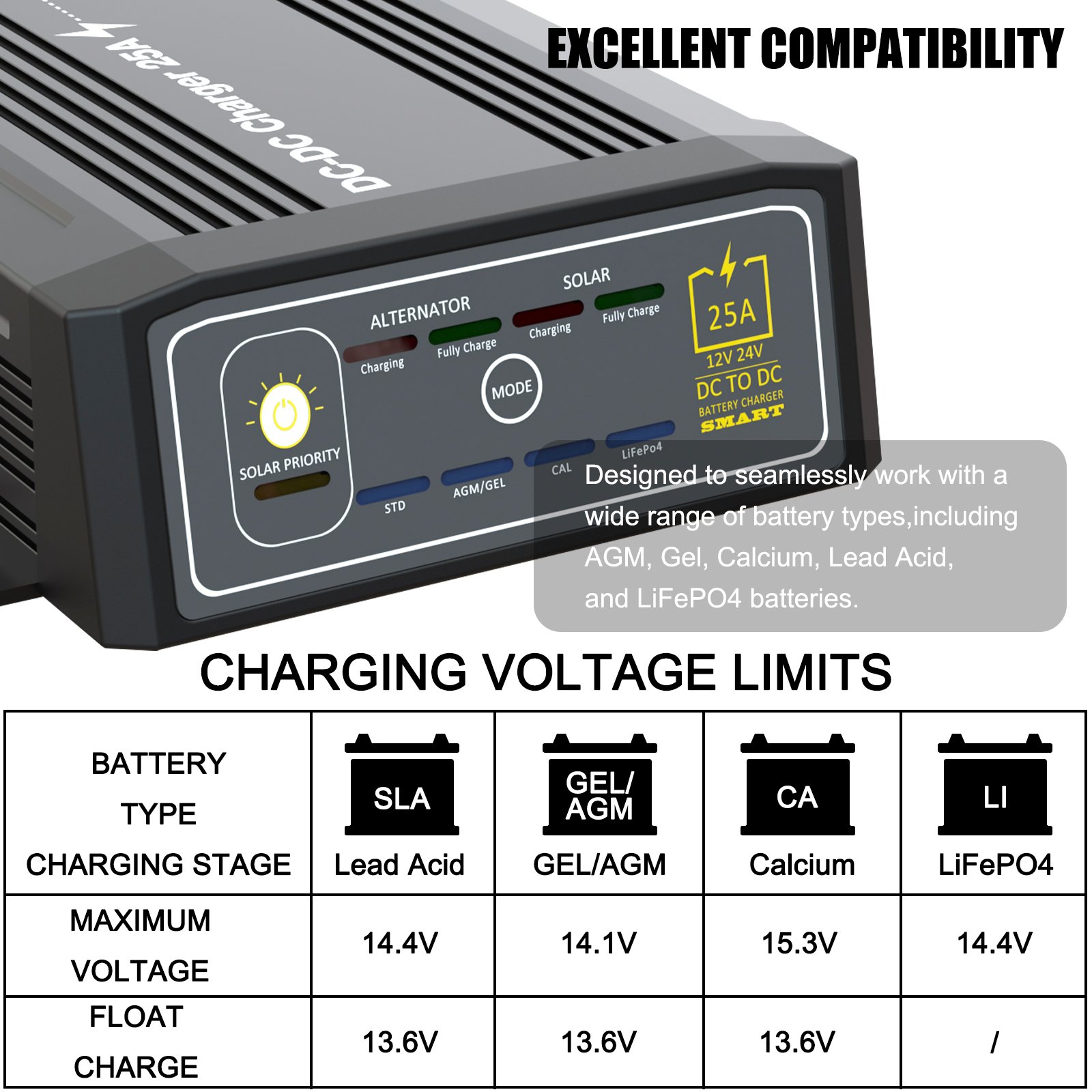 New Design 40A Mppt Lead Acid DC To Dc 40A Lifepo Solar Battery Charger 12V Car