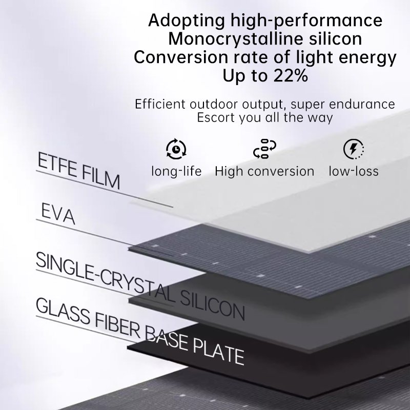 Mono Mini Foldable solar panel 60W Flexible Solar Panel Fast Charger Function For phone Camping/Outdoor Travel