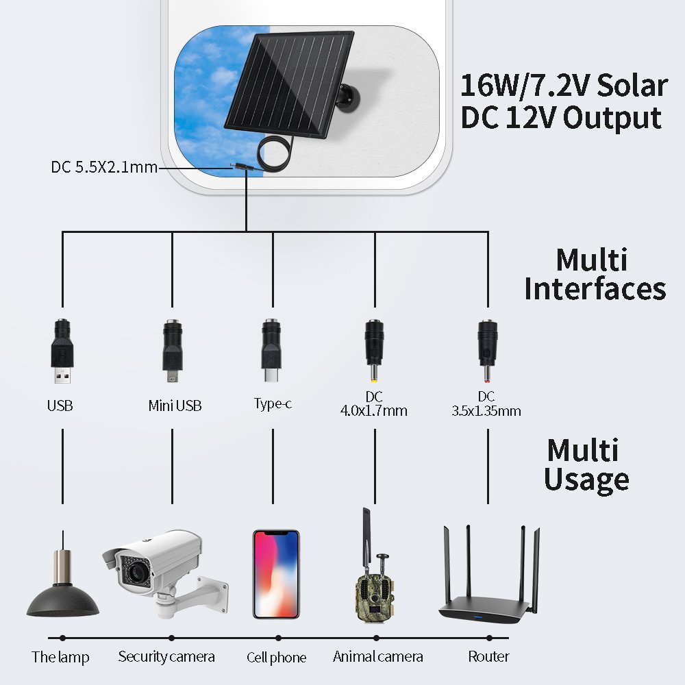 Solar Panel For Security Camera Built In 18000mAh Battery DC Type C Plug 12V 16W Outdoor Waterproof IP67