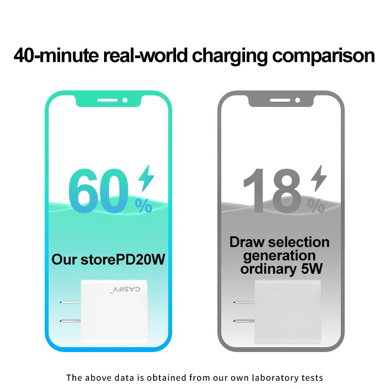 Super Fast Charger Pd 20W Phone Chargers Adapters For Iphone