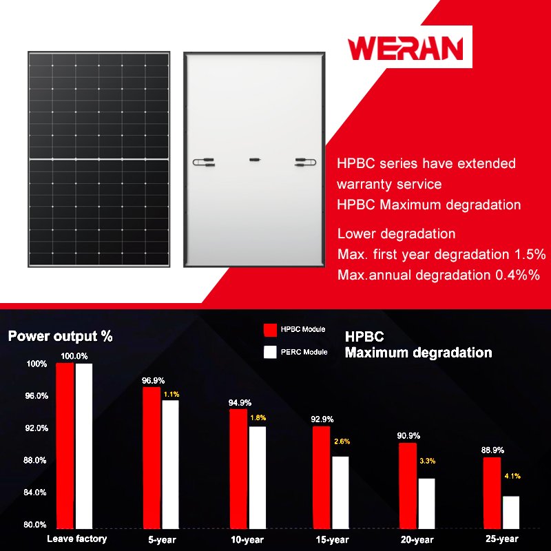 WERAN Used 800 Watts Solar Panel 5000W Solar Home Kit With Battery And Inverter